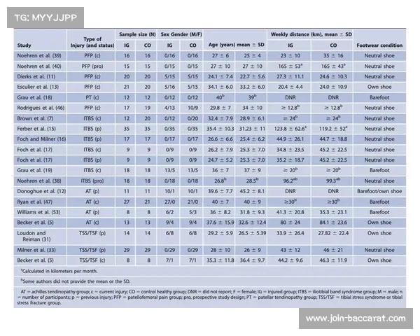 晋中信息学院橄榄球队运动损伤生物力学分析与护具佩戴优化研究 晋中信息学院橄榄球队运动损伤生物力学分析与护具佩戴优化研究